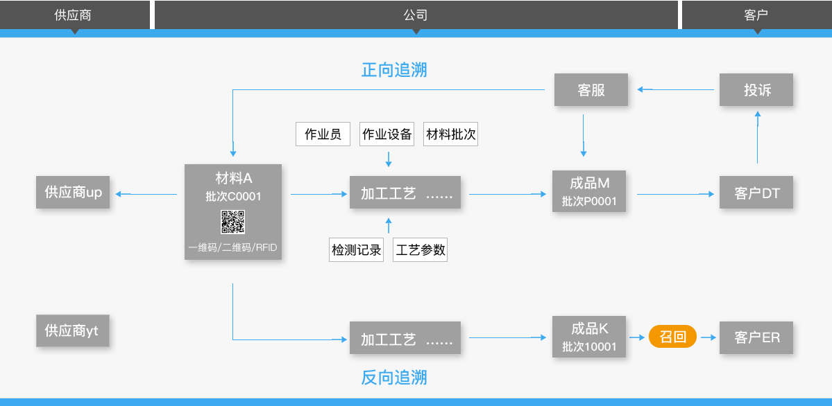 Ebpay(中国)科技